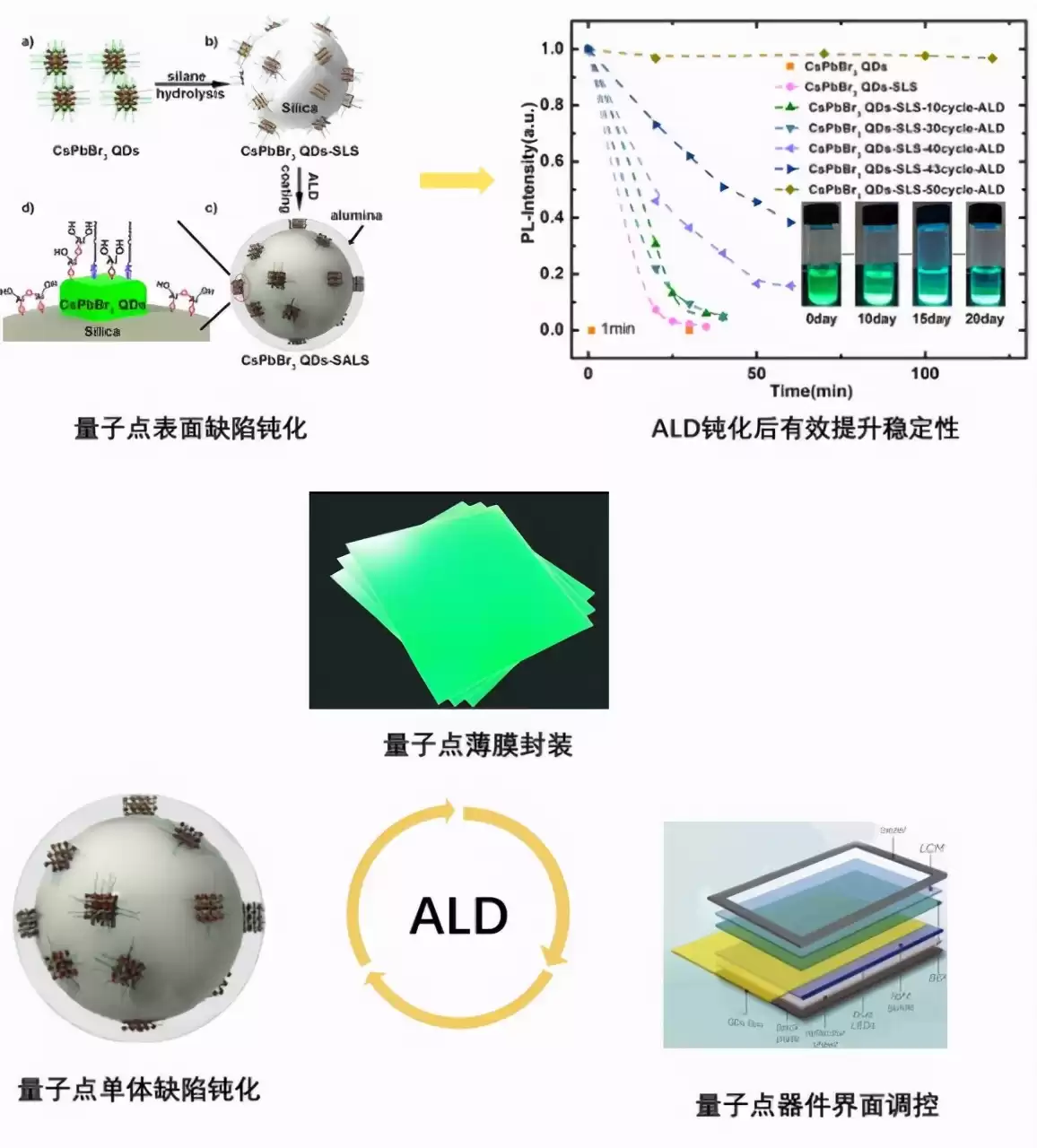 原子层沉积（ALD）：驾驭原子，重塑微纳制造的精度革命！