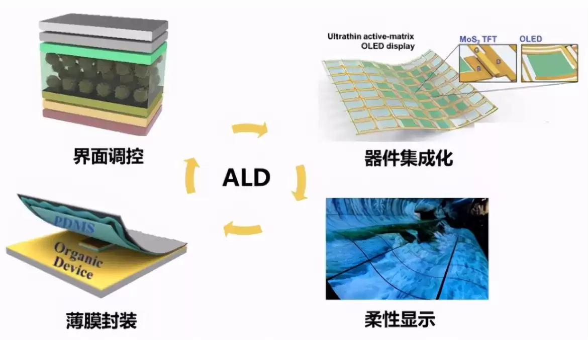 原子层沉积（ALD）：驾驭原子，重塑微纳制造的精度革命！