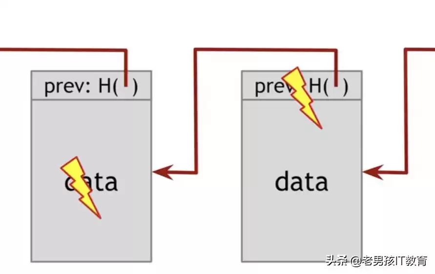 从零到一:全网最硬核的区块链入门指南,一篇秒懂! 从零到一:全网最硬核的区块链入门指南,一篇秒懂!