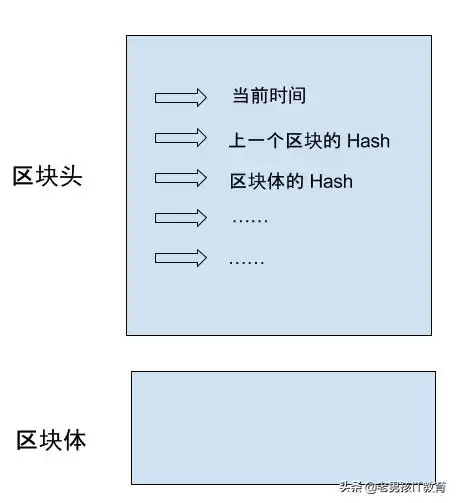 从零到一:全网最硬核的区块链入门指南,一篇秒懂! 从零到一:全网最硬核的区块链入门指南,一篇秒懂!