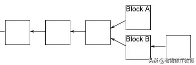 从零到一:全网最硬核的区块链入门指南,一篇秒懂! 从零到一:全网最硬核的区块链入门指南,一篇秒懂!