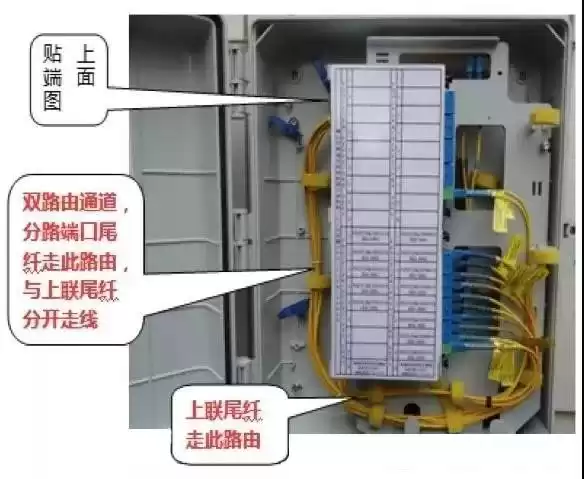 FTTH施工终极指南：从机房到用户家的标准化作业解密
