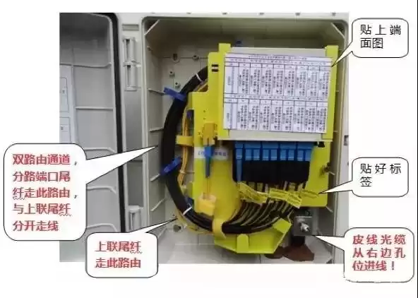 FTTH施工终极指南：从机房到用户家的标准化作业解密