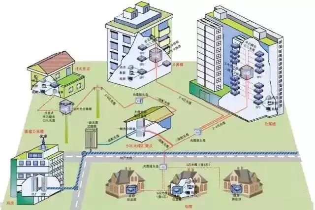 FTTH施工终极指南：从机房到用户家的标准化作业解密