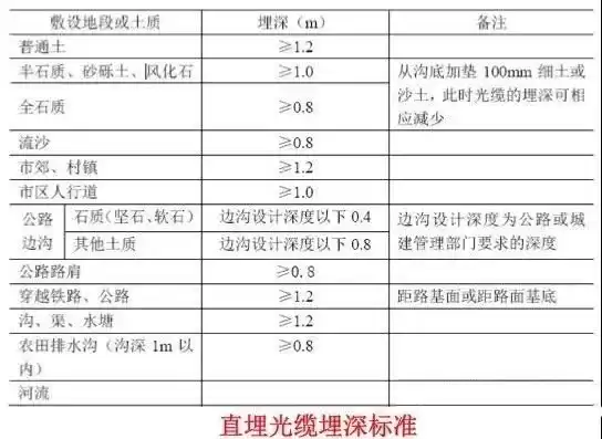 FTTH施工终极指南：从机房到用户家的标准化作业解密