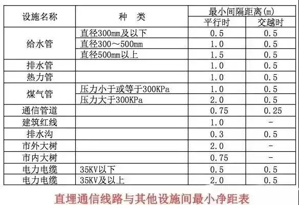 FTTH施工终极指南：从机房到用户家的标准化作业解密