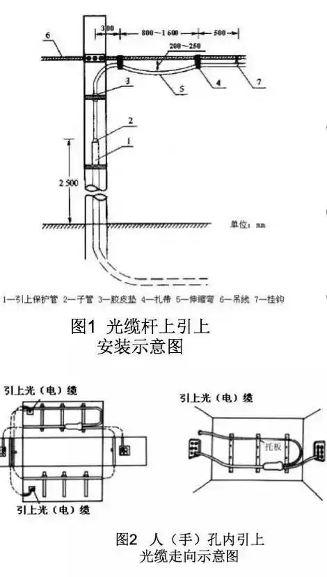 FTTH施工终极指南：从机房到用户家的标准化作业解密