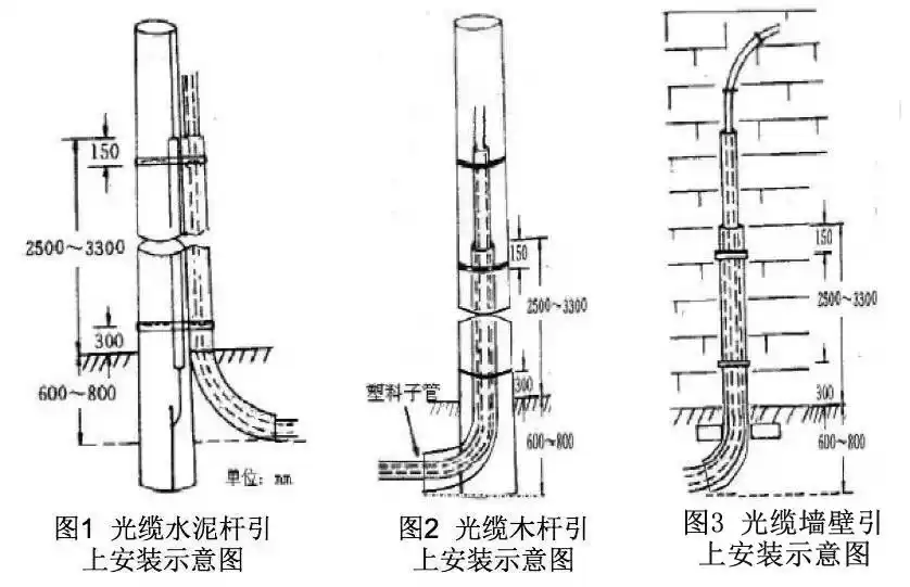 FTTH施工终极指南：从机房到用户家的标准化作业解密