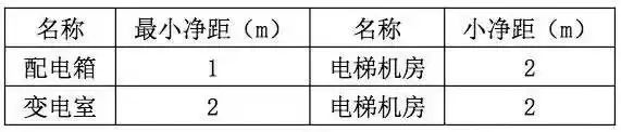 FTTH施工终极指南：从机房到用户家的标准化作业解密