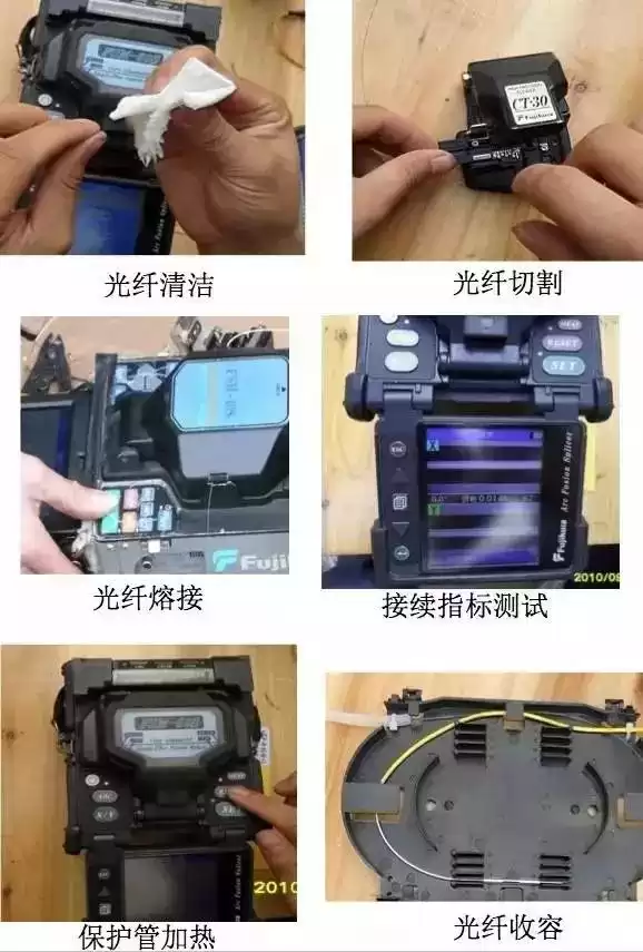FTTH施工终极指南：从机房到用户家的标准化作业解密
