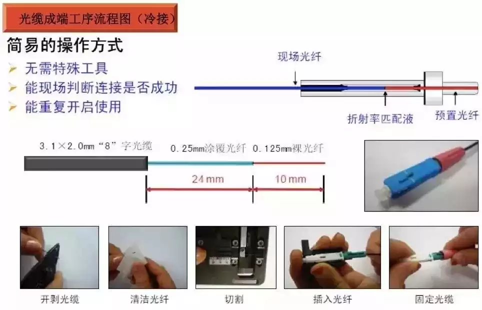 FTTH施工终极指南：从机房到用户家的标准化作业解密