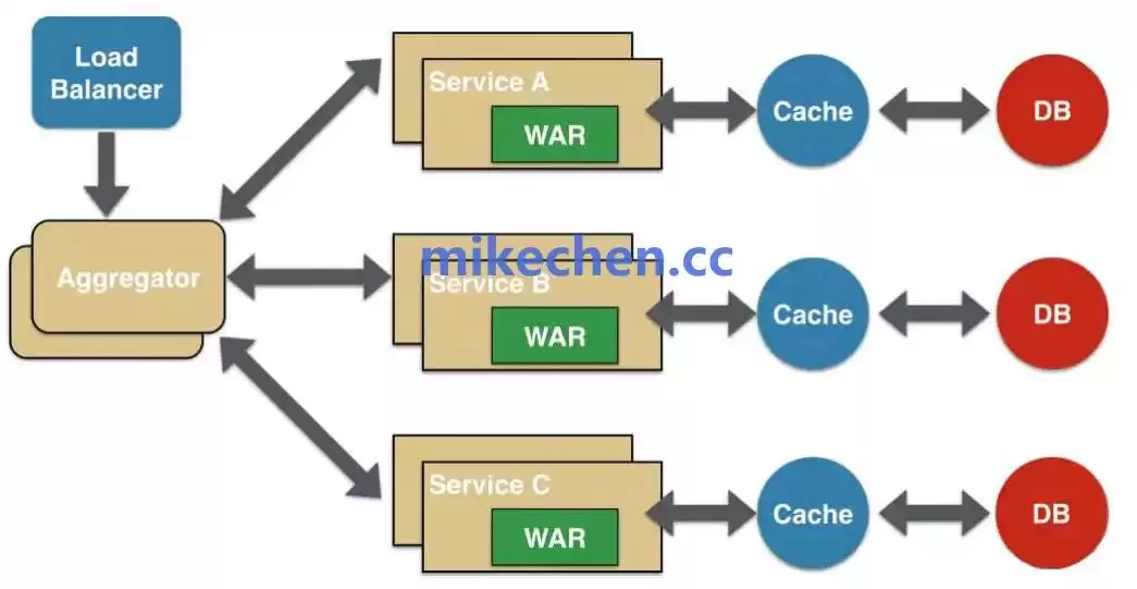 微服务架构终极指南：核心模式与实战场景深度解析-第2张图片-正海烽科技 - 领先的只能推广行业，智能制造解决方案提供商