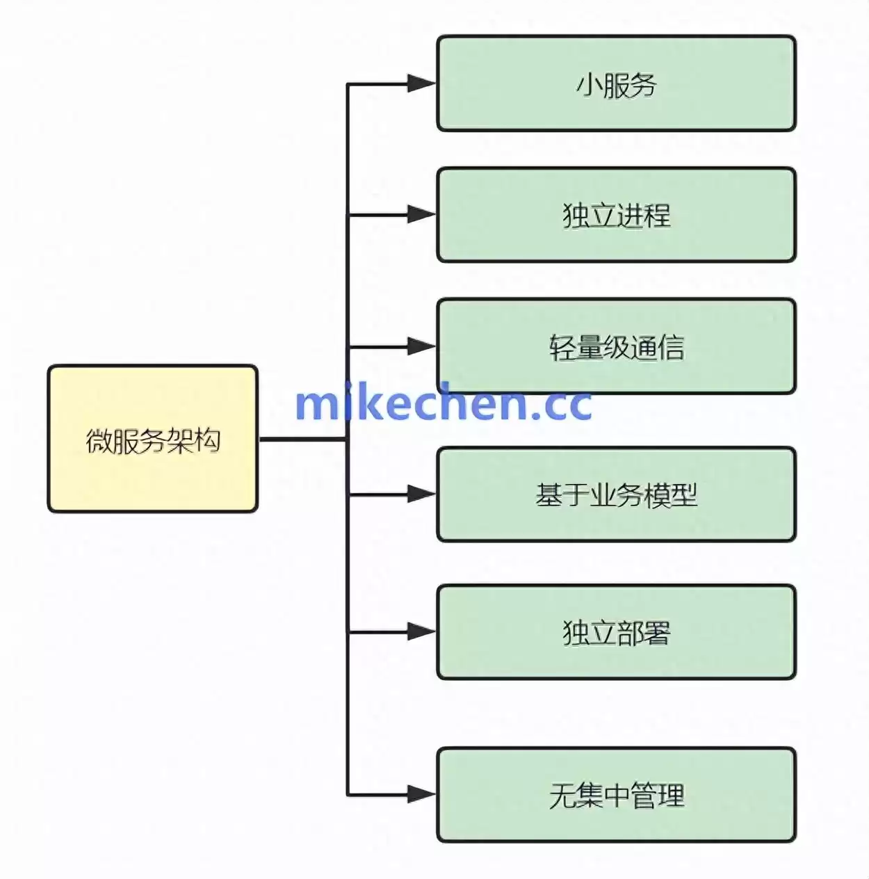 微服务架构终极指南：核心模式与实战场景深度解析-第1张图片-正海烽科技 - 领先的只能推广行业，智能制造解决方案提供商