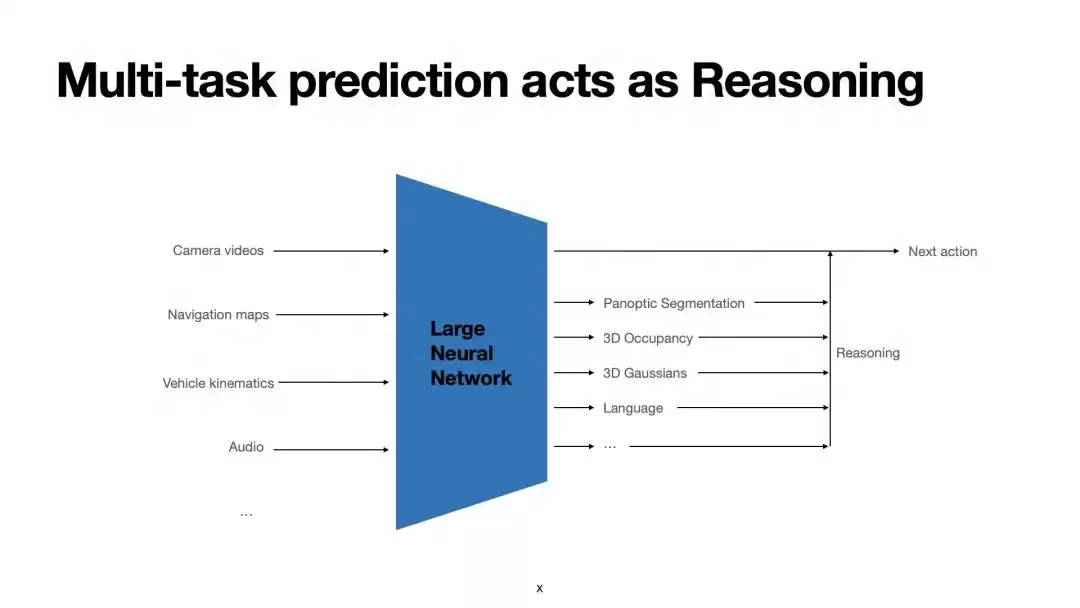 特斯拉引爆技术核弹！「世界模型」如何彻底改写自动驾驶游戏规则？
