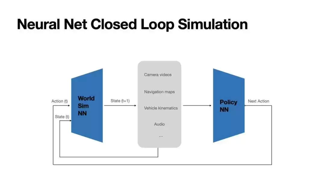 特斯拉引爆技术核弹！「世界模型」如何彻底改写自动驾驶游戏规则？