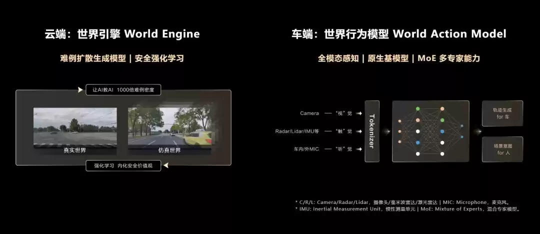 特斯拉引爆技术核弹！「世界模型」如何彻底改写自动驾驶游戏规则？