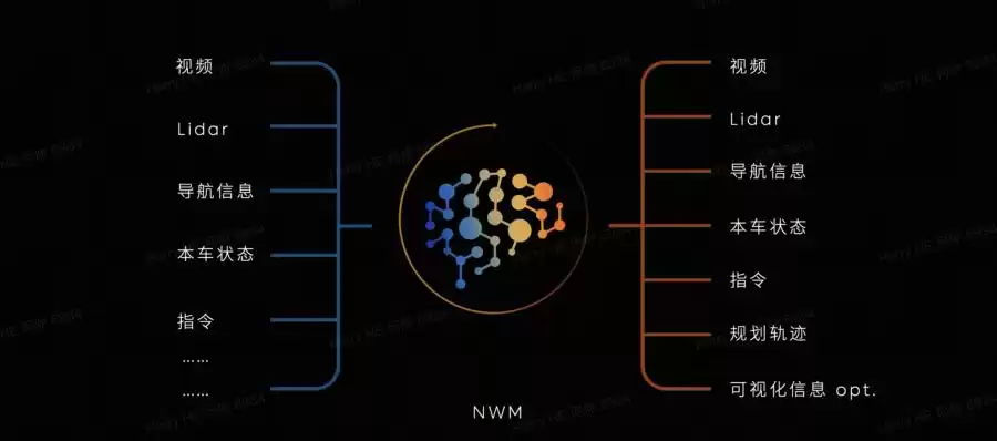 特斯拉引爆技术核弹！「世界模型」如何彻底改写自动驾驶游戏规则？