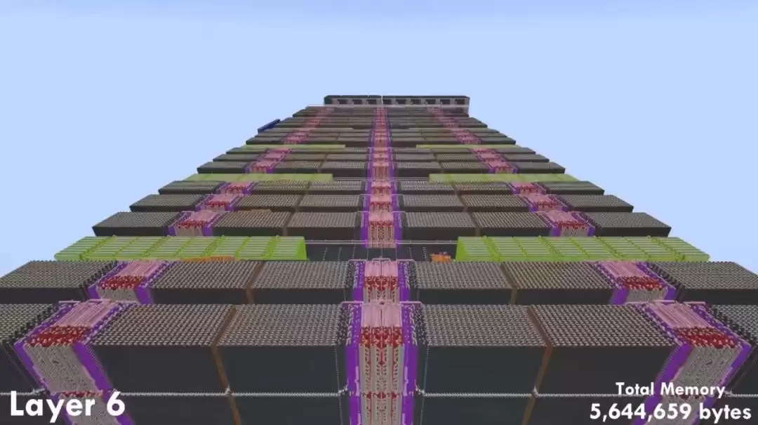 红石奇迹：四步在Minecraft中手搓可运行ChatGPT！