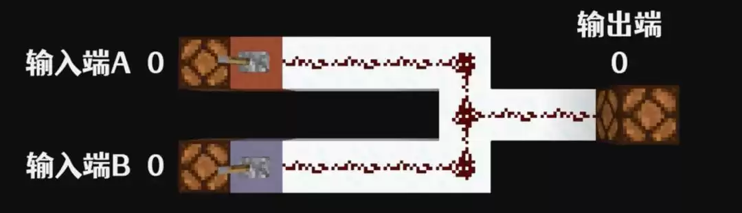 红石奇迹：四步在Minecraft中手搓可运行ChatGPT！