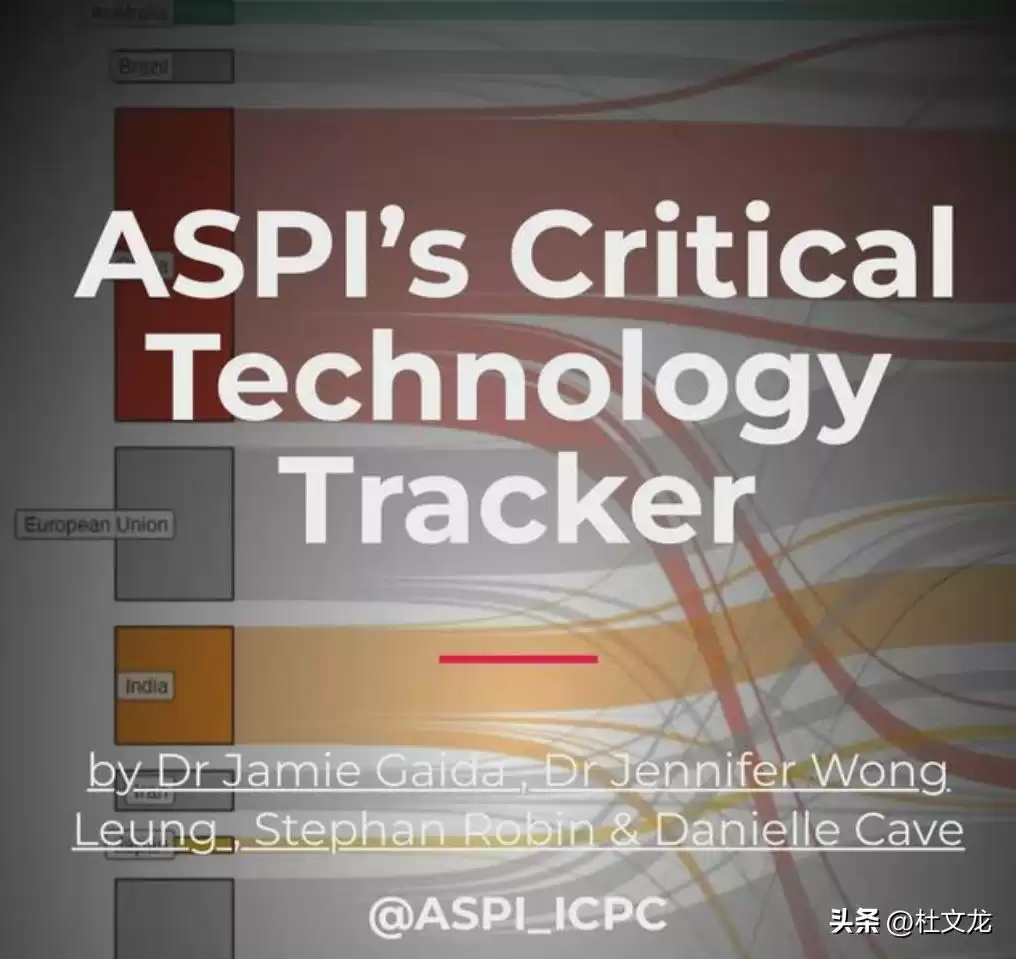警惕！44项高端技术中国领先37项？美国捧杀战术背后的阴毒动机