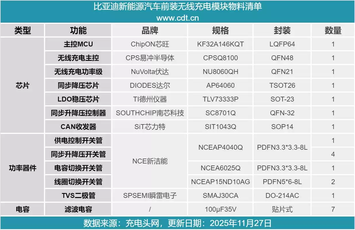 比亚迪50W前装无线充电模块深度拆解：告别龟速，极速充电时代已来！