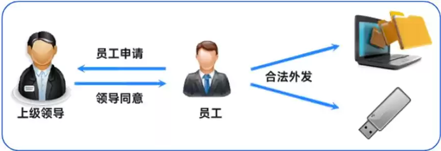 2025企业图纸加密解密终极指南：三步攻克安全难题！-第3张图片-正海烽科技 - 领先的只能推广行业，智能制造解决方案提供商