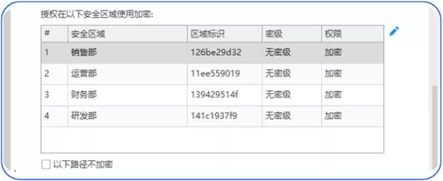 2025企业图纸加密解密终极指南：三步攻克安全难题！-第4张图片-正海烽科技 - 领先的只能推广行业，智能制造解决方案提供商