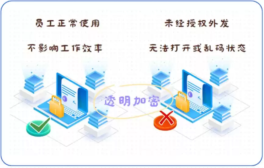 2025企业图纸加密解密终极指南：三步攻克安全难题！-第2张图片-正海烽科技 - 领先的只能推广行业，智能制造解决方案提供商