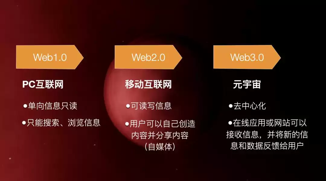 Web3.0风暴已至！7000字终极指南，解锁中国趋势与全球机遇