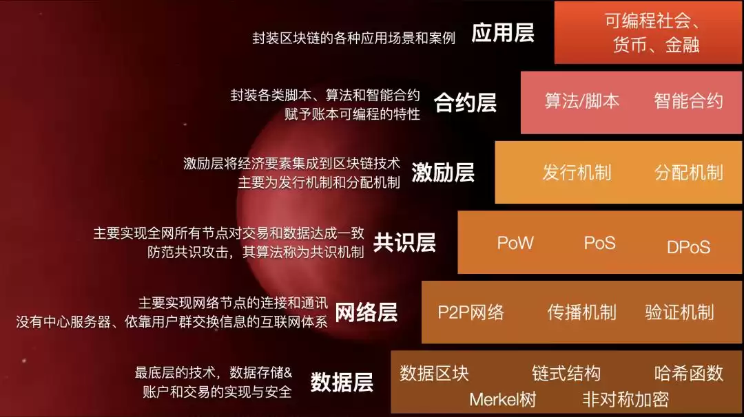 Web3.0风暴已至！7000字终极指南，解锁中国趋势与全球机遇