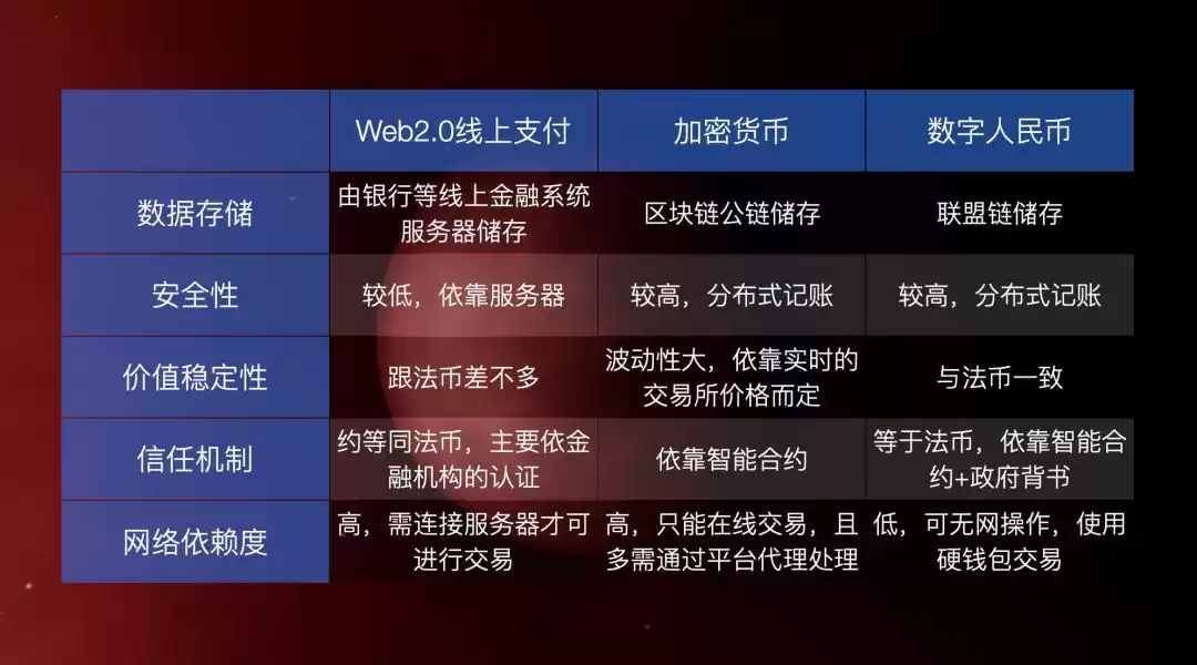 Web3.0风暴已至！7000字终极指南，解锁中国趋势与全球机遇
