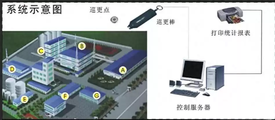 图形识别+电子巡更系统：秒级计量与智能巡检全！