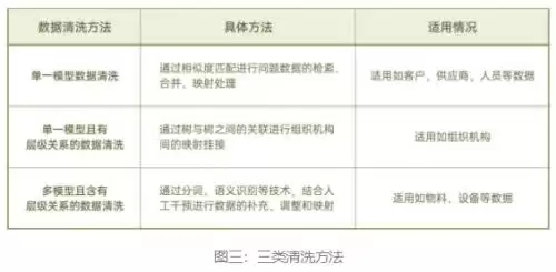 数据清洗实战秘籍:三步根治数据“脏乱差”,引爆业务价值! 数据清洗实战秘籍:三步根治数据“脏乱差”,引爆业务价值!