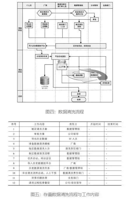 数据清洗实战秘籍:三步根治数据“脏乱差”,引爆业务价值! 数据清洗实战秘籍:三步根治数据“脏乱差”,引爆业务价值!