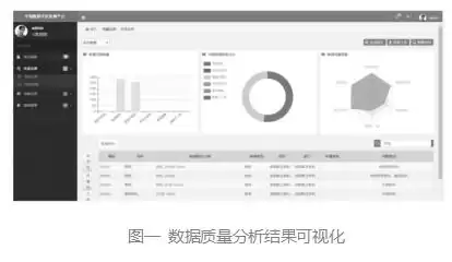 数据清洗实战秘籍:三步根治数据“脏乱差”,引爆业务价值! 数据清洗实战秘籍:三步根治数据“脏乱差”,引爆业务价值!