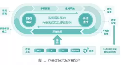 数据清洗实战秘籍:三步根治数据“脏乱差”,引爆业务价值! 数据清洗实战秘籍:三步根治数据“脏乱差”,引爆业务价值!