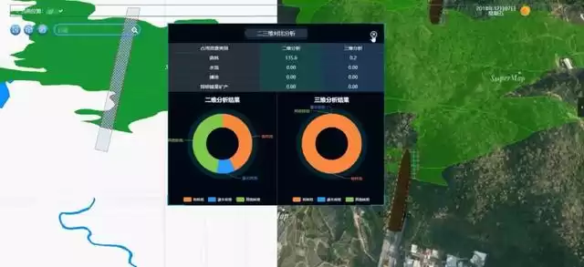 三维GIS技术：颠覆传统，开启自然资源管理“升维”革命