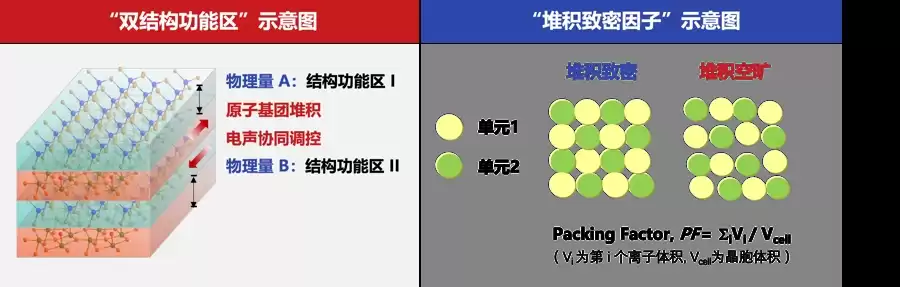 突破“鱼与熊掌”困局!双高储能技术实现“装得多放得快”,斩获上海市技术发明一等奖 突破“鱼与熊掌”困局!双高储能技术实现“装得多放得快”,斩获上海市技术发明一等奖