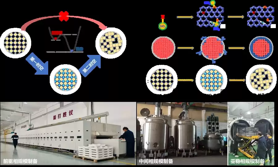 突破“鱼与熊掌”困局!双高储能技术实现“装得多放得快”,斩获上海市技术发明一等奖 突破“鱼与熊掌”困局!双高储能技术实现“装得多放得快”,斩获上海市技术发明一等奖