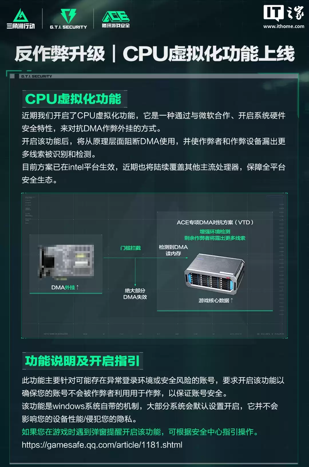 反作弊终极武器！《三角洲行动》CPU虚拟化技术强势覆盖AMD平台
