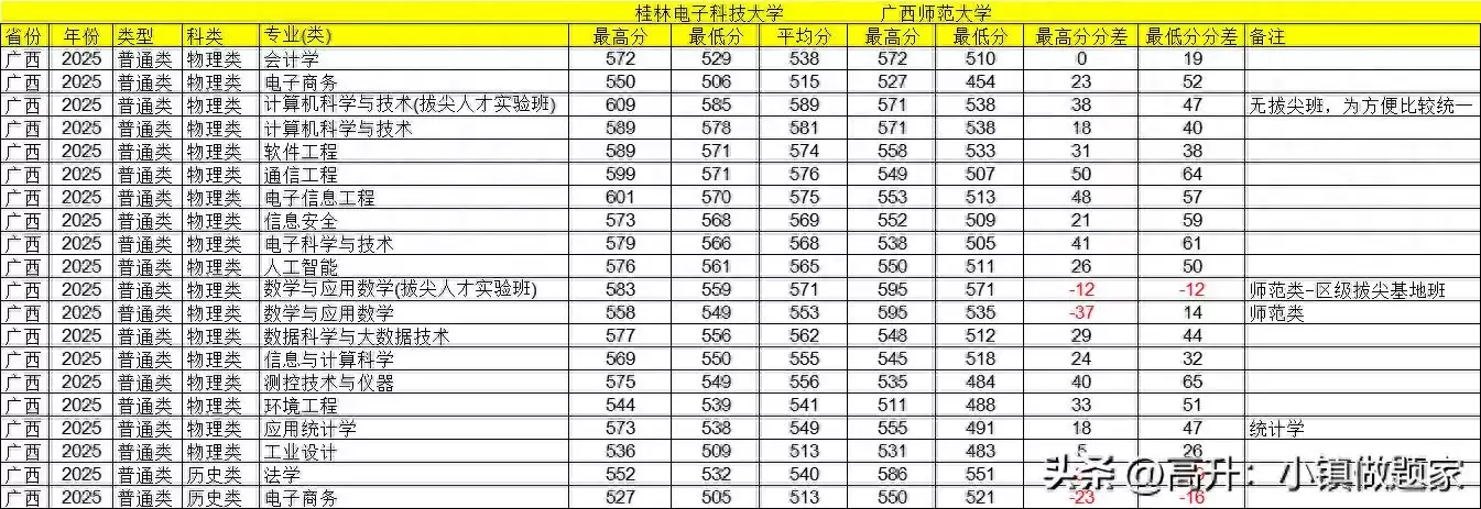 终极对决！广西高校“二哥”宝座争夺战：桂电与师大，谁主沉浮？