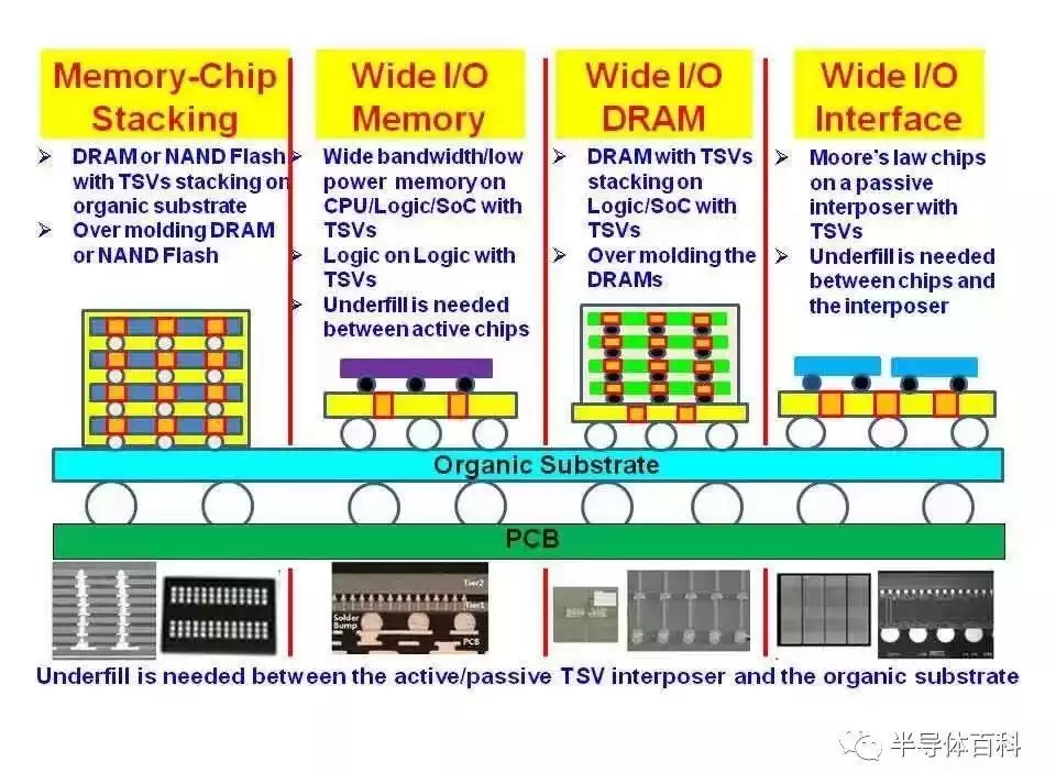 3D TSV技术终极指南：揭秘芯片封装的未来引擎！