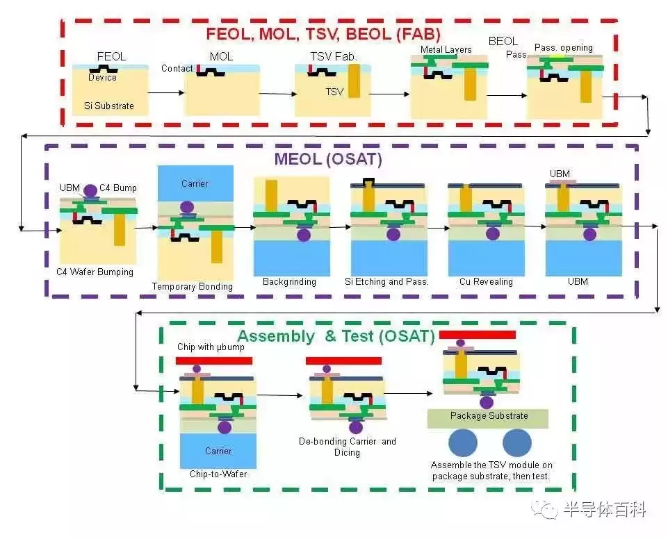 3D TSV技术终极指南：揭秘芯片封装的未来引擎！