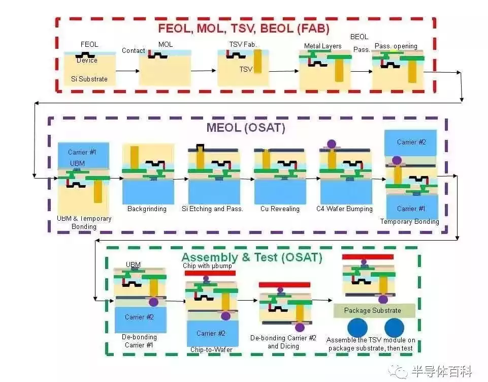 3D TSV技术终极指南：揭秘芯片封装的未来引擎！