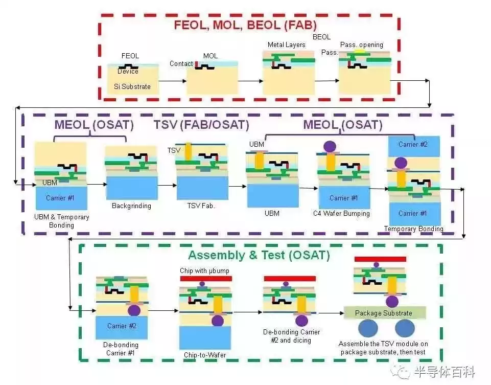3D TSV技术终极指南：揭秘芯片封装的未来引擎！
