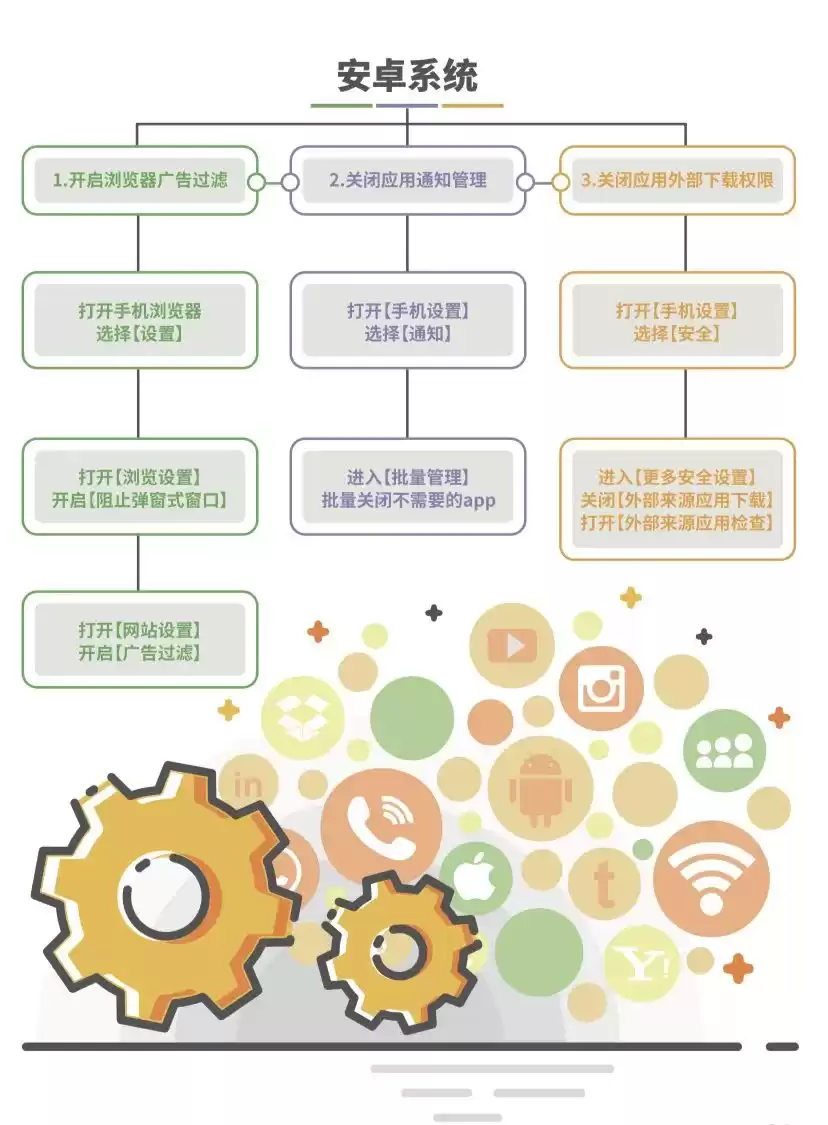 上海网警紧急预警：十大网络安全实战技巧，全面守护你的数字资产！