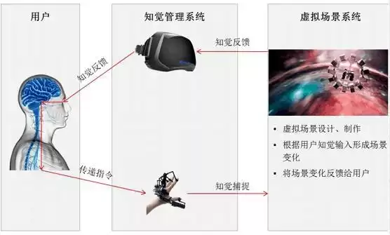 虚拟现实终极指南：一文读懂VRARMRXR分类，与元宇宙的共生关系！