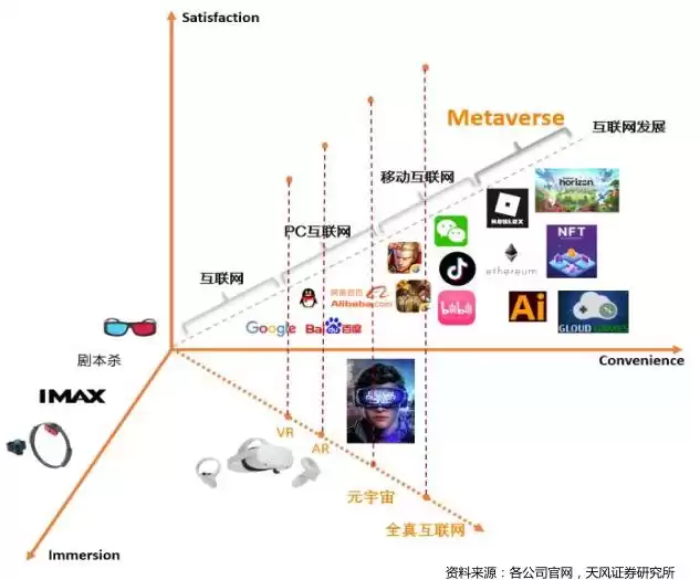虚拟现实终极指南：一文读懂VRARMRXR分类，与元宇宙的共生关系！
