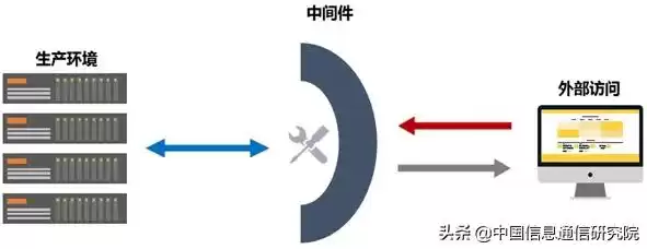 数据脱敏技术：趋势洞察与行业实战，筑牢数字时代安全屏障