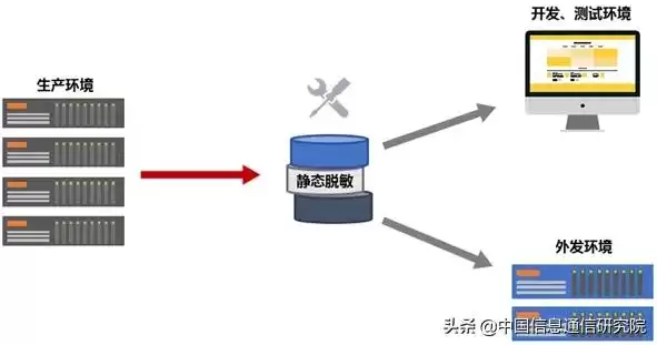 数据脱敏技术：趋势洞察与行业实战，筑牢数字时代安全屏障